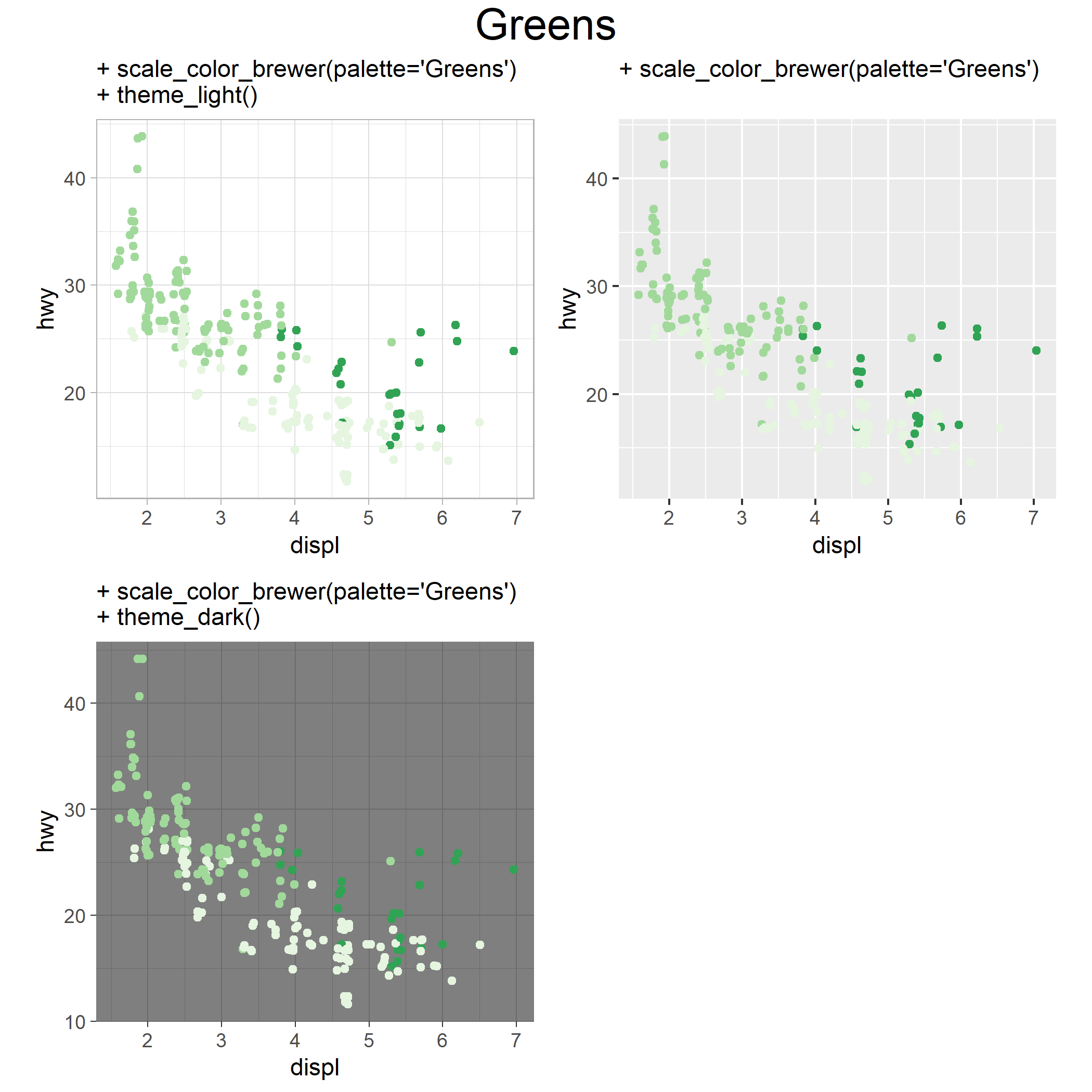 Greens