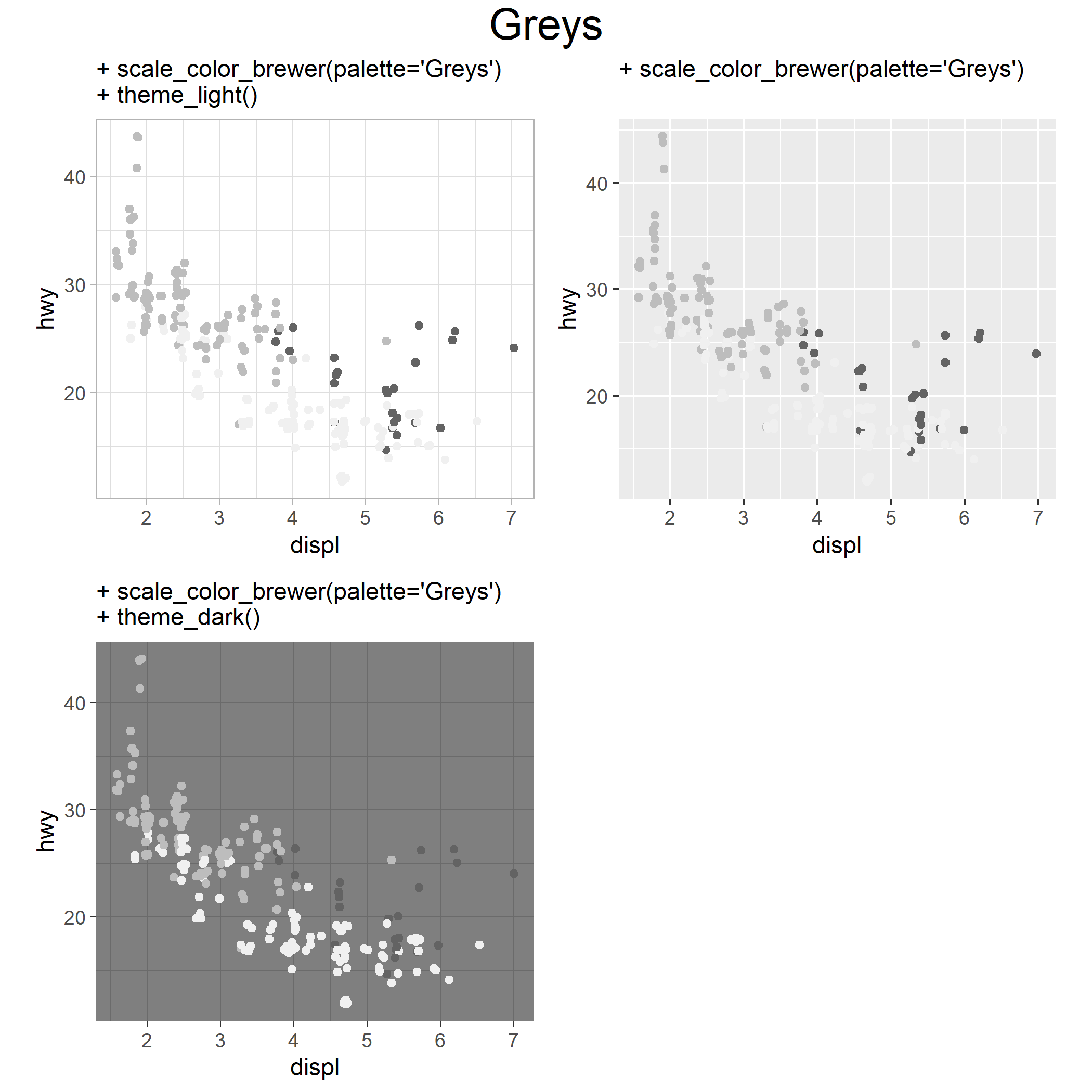 Greys