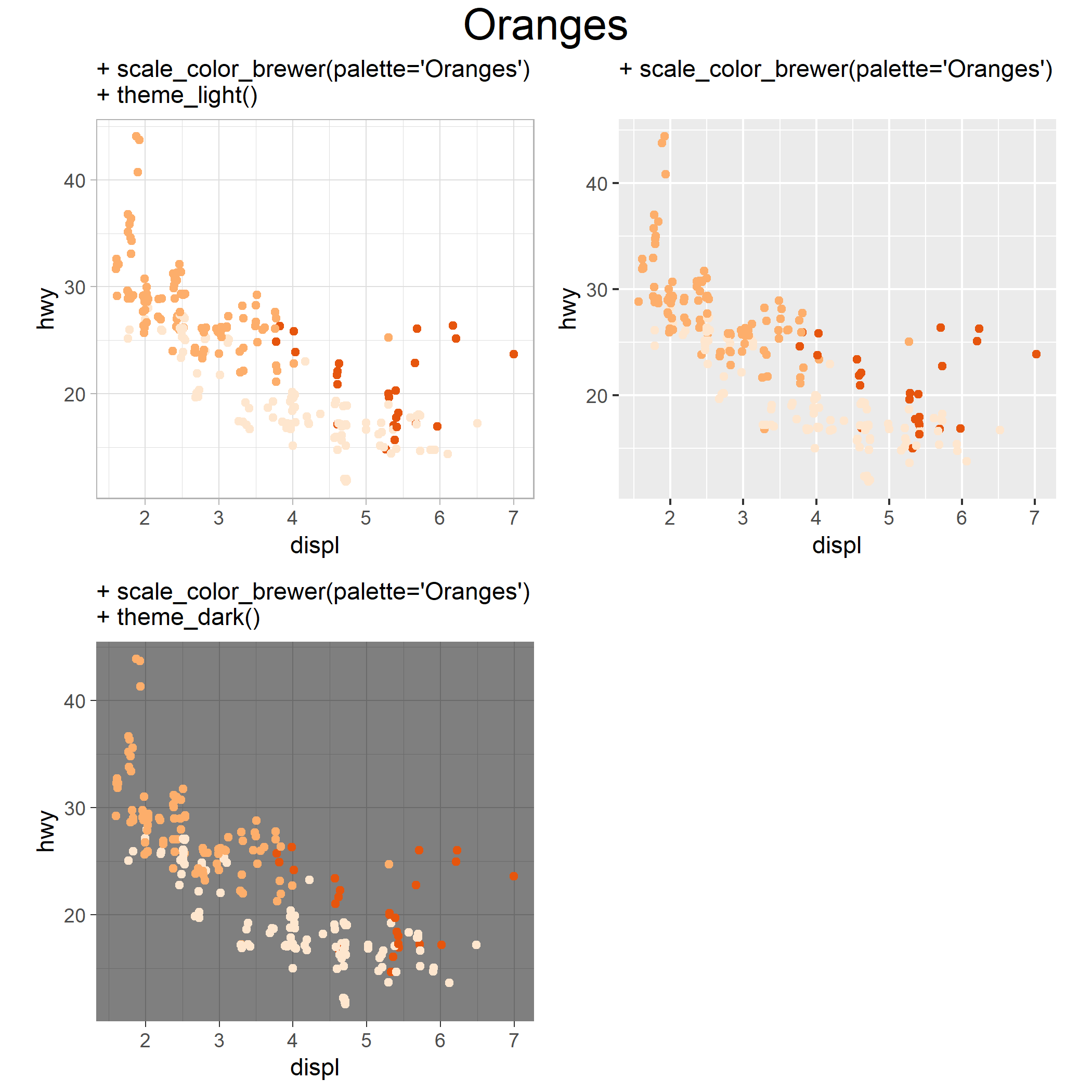 Oranges