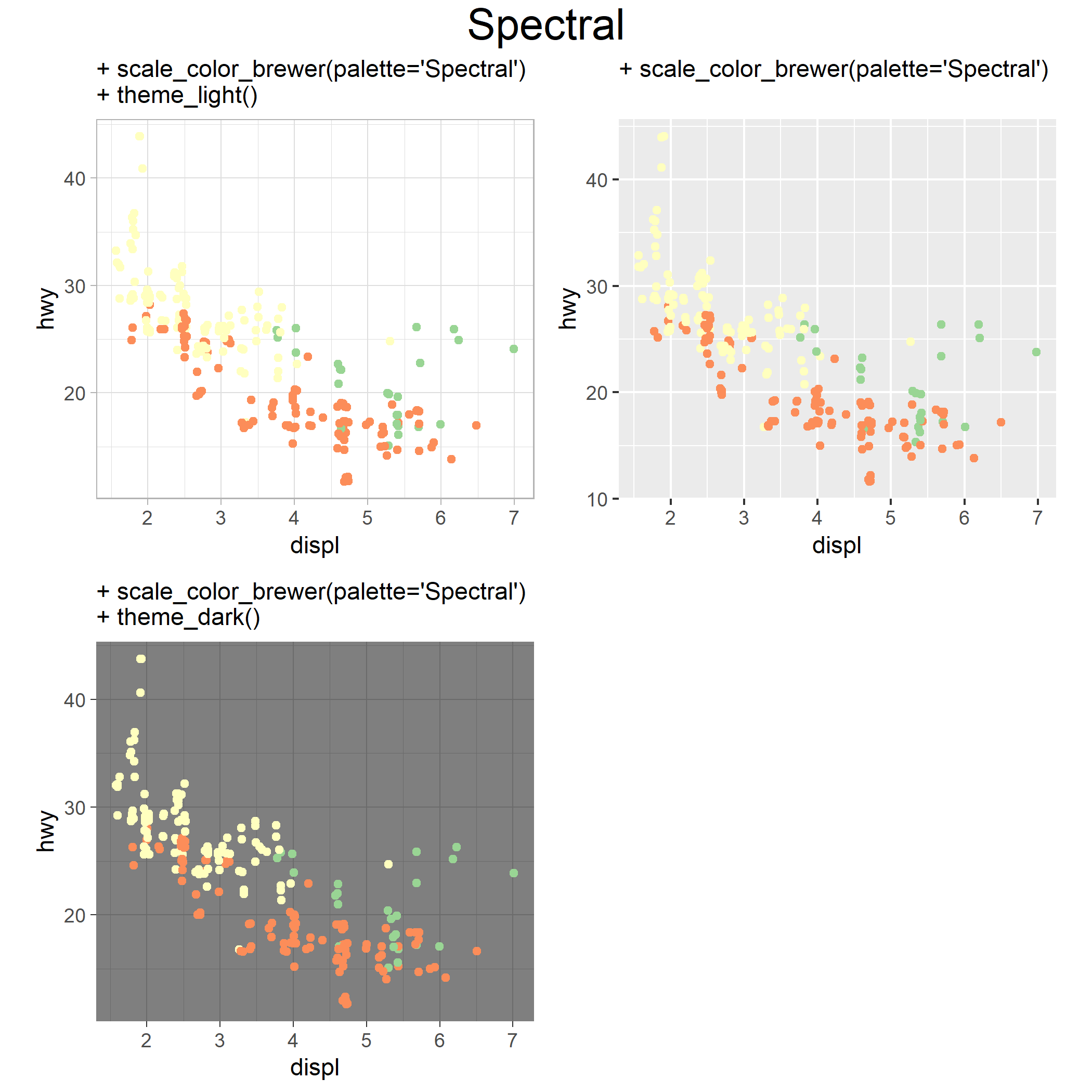 Spectral